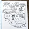 How to make a map of your mind