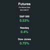 Bullish 