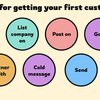 53 ideas to get your first customers