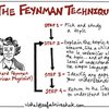 The Unexpected Way to Become a Master Writer