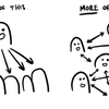 The Guide to Unbundling Reddit