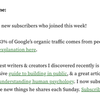 Dip – Long-form monetized Twitter