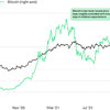 Unpacking the Intricate Relationship Between Bitcoin and Inflation